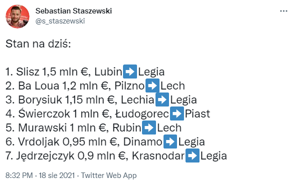 TOP 7 NAJDROŻSZYCH transferów w historii Ekstraklasy!